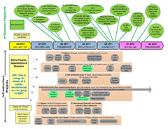 Infrastructure Projects